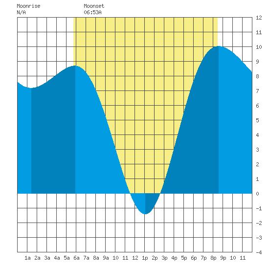 Foulweather Bluff tide chart for Monday, May 4, 2026