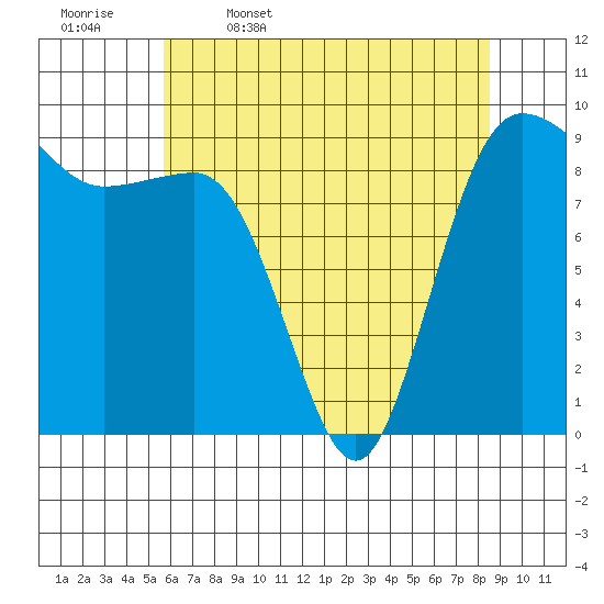 Foulweather Bluff tide chart for Wednesday, May 6, 2026