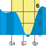 Foulweather Bluff tide chart for Wednesday, May 6, 2026