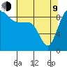Foulweather Bluff tide chart for Saturday, May 9, 2026