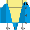 Foulweather Bluff tide chart for Tuesday, June 16, 2026