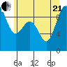 Foulweather Bluff tide chart for Sunday, June 21, 2026