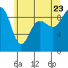 Foulweather Bluff tide chart for Tuesday, June 23, 2026