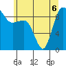 Foulweather Bluff tide chart for Saturday, June 6, 2026