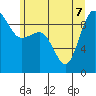 Foulweather Bluff tide chart for Sunday, June 7, 2026