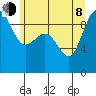 Foulweather Bluff tide chart for Monday, June 8, 2026
