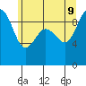 Foulweather Bluff tide chart for Tuesday, June 9, 2026