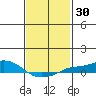 Fowl River tide chart for Saturday, January 30, 2021