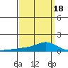 Fowl River tide chart for Thursday, March 18, 2021