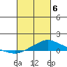 Fowl River tide chart for Saturday, March 6, 2021
