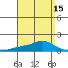 Fowl River tide chart for Thursday, April 15, 2021