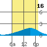 Fowl River tide chart for Friday, April 16, 2021
