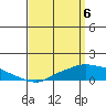 Fowl River tide chart for Tuesday, April 6, 2021