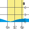 Fowl River tide chart for Thursday, April 8, 2021