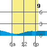 Fowl River tide chart for Friday, April 9, 2021