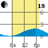 Fowl River tide chart for Wednesday, May 19, 2021