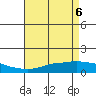 Fowl River tide chart for Thursday, May 6, 2021