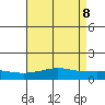 Fowl River tide chart for Saturday, May 8, 2021