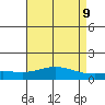 Fowl River tide chart for Sunday, May 9, 2021