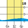 Fowl River tide chart for Friday, June 18, 2021