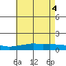 Fowl River tide chart for Friday, June 4, 2021