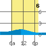 Fowl River tide chart for Sunday, June 6, 2021