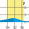 Fowl River tide chart for Monday, June 7, 2021