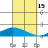 Fowl River tide chart for Wednesday, September 15, 2021