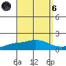 Fowl River tide chart for Monday, September 6, 2021