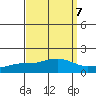 Fowl River tide chart for Tuesday, September 7, 2021