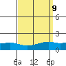 Fowl River tide chart for Thursday, September 9, 2021