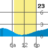 Fowl River tide chart for Saturday, October 23, 2021