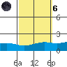Fowl River tide chart for Wednesday, October 6, 2021