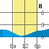 Fowl River tide chart for Friday, October 8, 2021