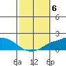 Fowl River tide chart for Saturday, November 6, 2021