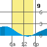 Fowl River tide chart for Tuesday, November 9, 2021