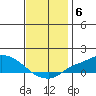 Fowl River tide chart for Monday, December 6, 2021