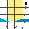 Fowl River tide chart for Wednesday, March 16, 2022