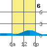 Fowl River tide chart for Sunday, March 6, 2022