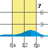 Fowl River tide chart for Monday, March 7, 2022