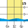 Fowl River tide chart for Friday, April 15, 2022