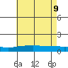 Fowl River tide chart for Thursday, June 9, 2022