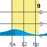 Fowl River tide chart for Saturday, July 9, 2022
