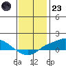 Fowl River tide chart for Friday, December 23, 2022