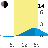 Fowl River tide chart for Tuesday, March 14, 2023