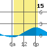 Fowl River tide chart for Wednesday, March 15, 2023