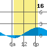 Fowl River tide chart for Thursday, March 16, 2023
