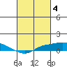 Fowl River tide chart for Saturday, March 4, 2023