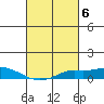 Fowl River tide chart for Monday, March 6, 2023
