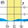 Fowl River tide chart for Tuesday, March 7, 2023